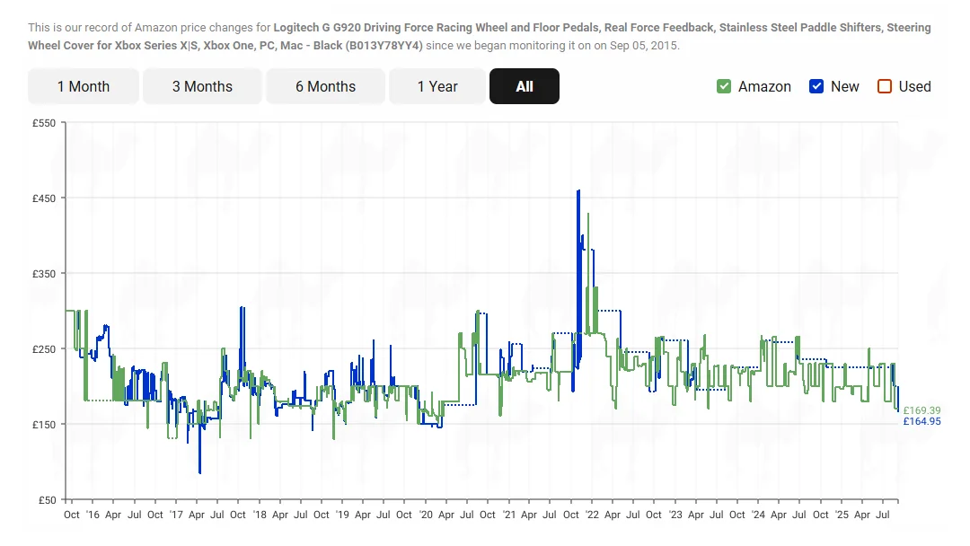 CamelCamelCamel price tracking for Logitec racing wheel